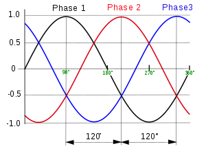 Three-phase
