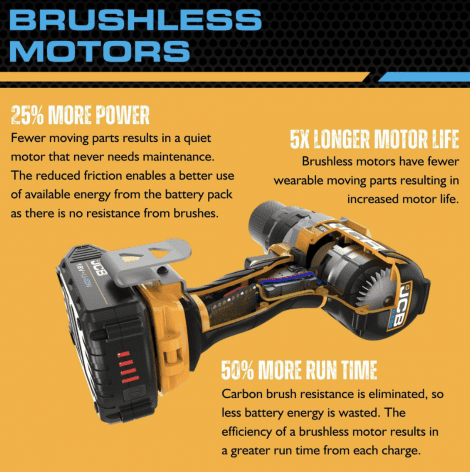 JCB 18V Brushless Combi Drill, Impact Driver & Hammer Drill Kit, 2 x 5Ah Li-Ion Batteries, Charger and 26'' Kit Bag| 21-18BL3PK-5 - Image 27